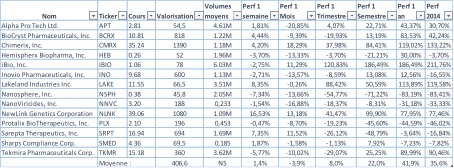 Small Cap index Ebola