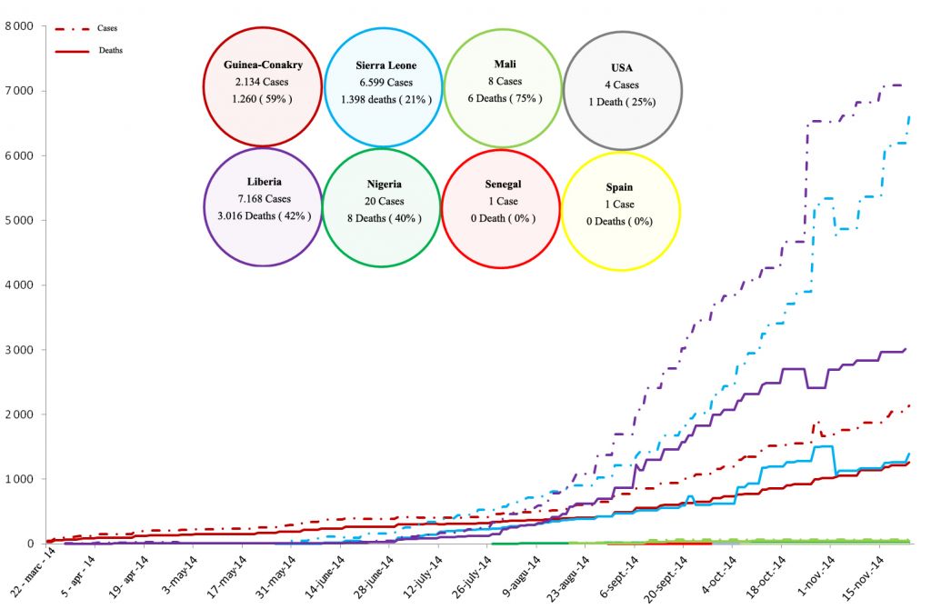 Ebola 2014 graph