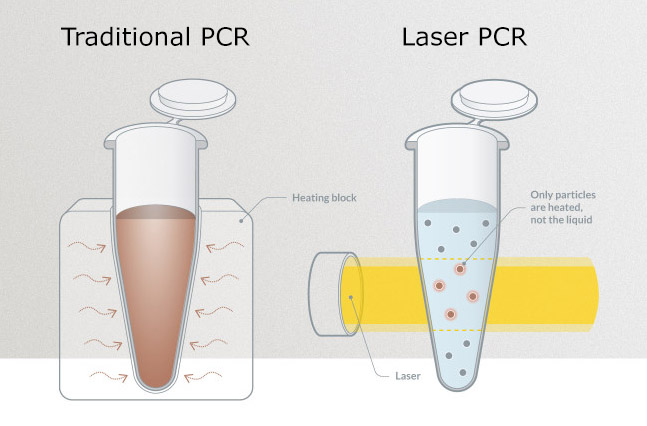 Laser_PCR_GNA