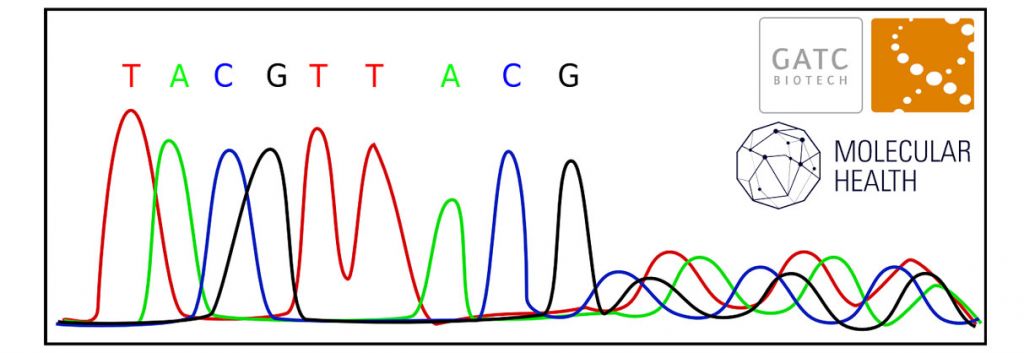 GATC Biotech Molecular Helath