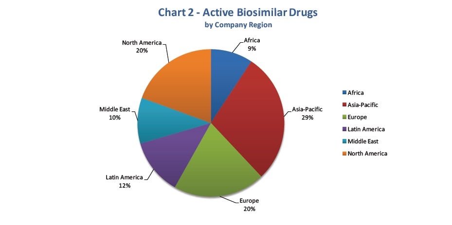 active_biosimilar_drug_biopharm_insight