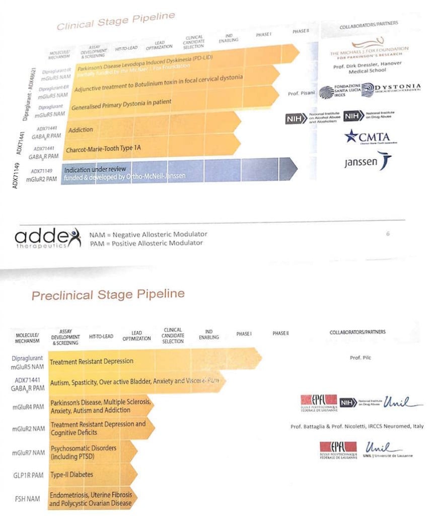 addex_therapeutics_pipeline