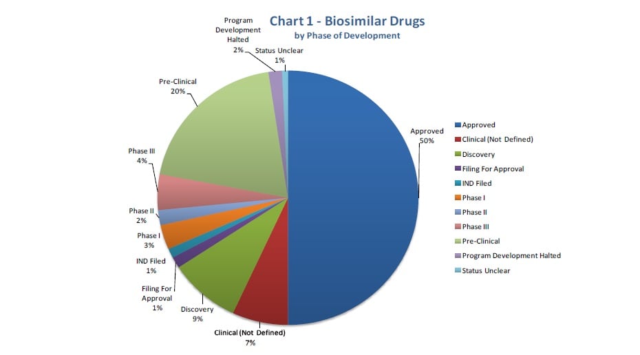 biosimilar_drug_biopharm_insight