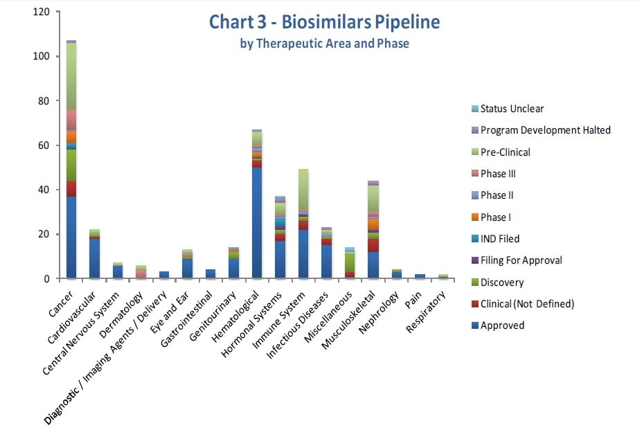 biosimilar_pipeline_biopharm_insight