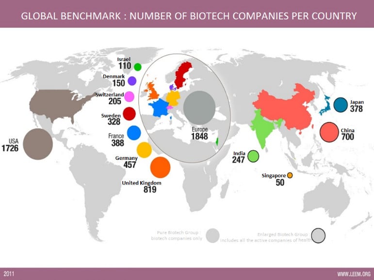 global benchmark 2