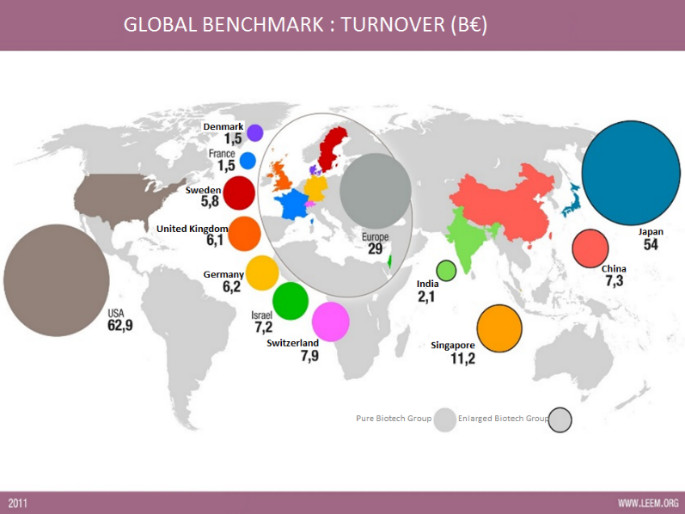 global benchmark