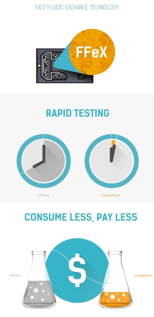 lunaphore_infographics