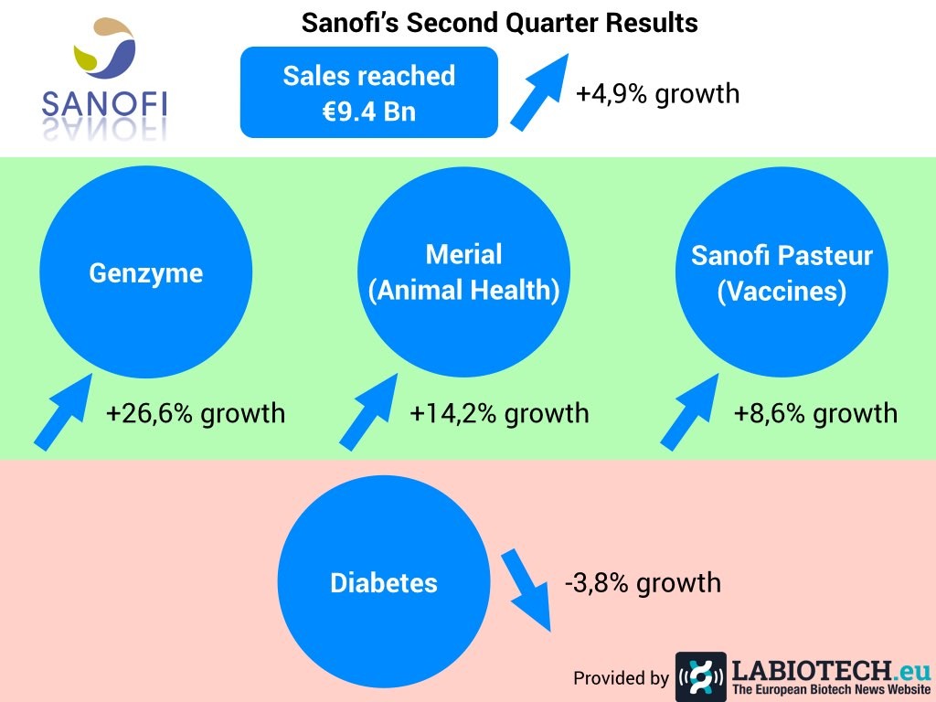 Sanofi q2 2015 results.001.jpg.001
