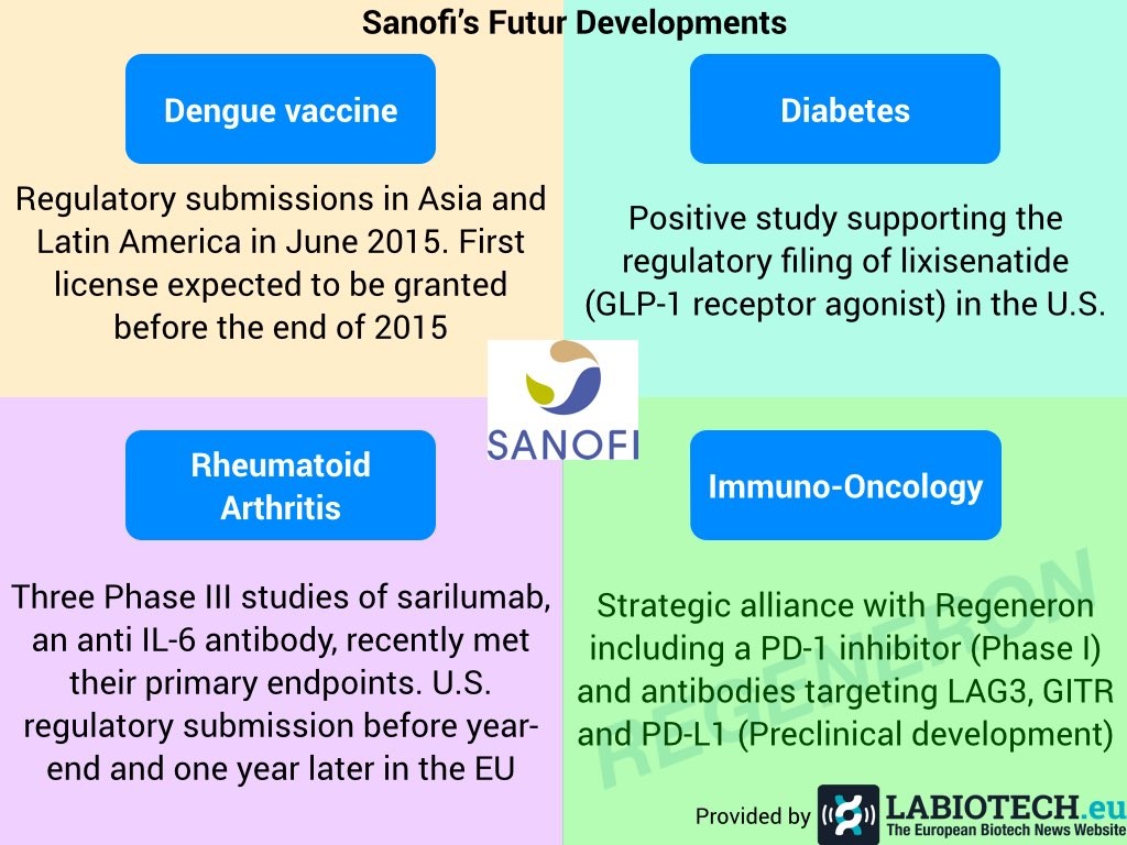 Sanofi's futur development.001