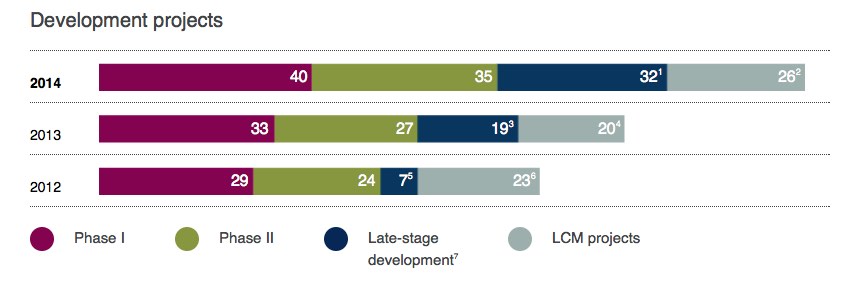 projects in development_astrazeneca