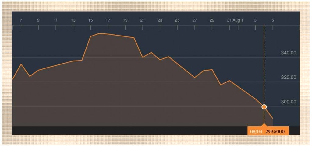 Bavarian Nordic stock