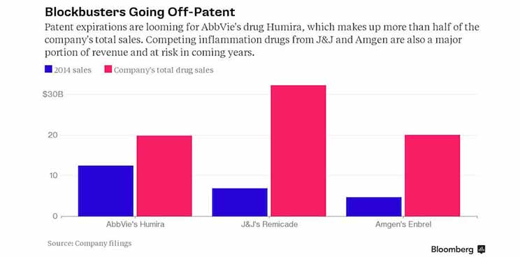 Humira sales AbbVie