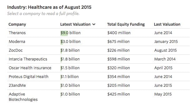 billion-dollar-startup-club-wall-street-journal