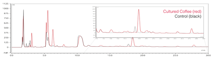 sugar_profile_Cultured_coffee