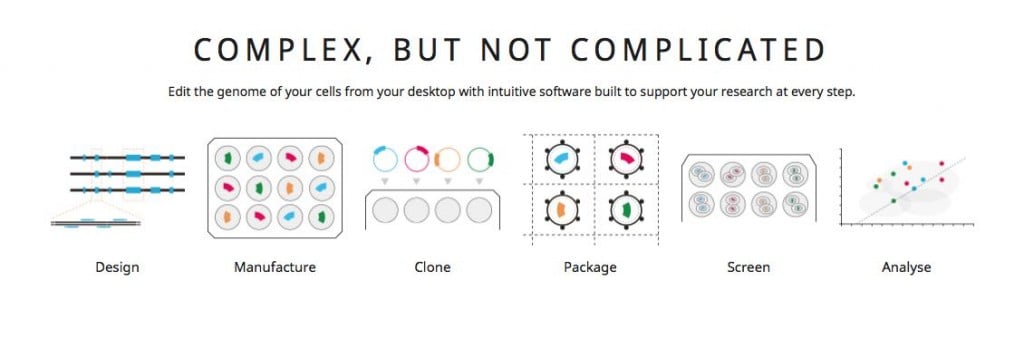 desktop_genetics_complex