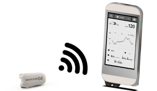 Source: Bionic Pancreas Project