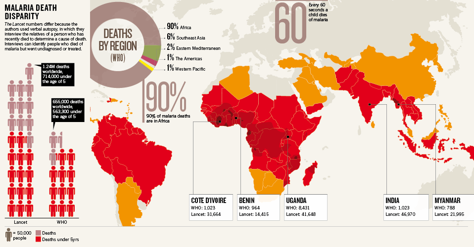 Malaria-Death-Disparity