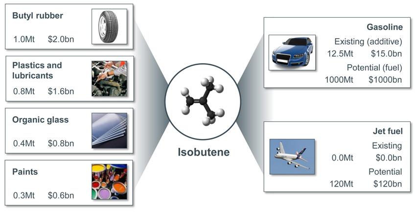 Source: Global Bioenergies