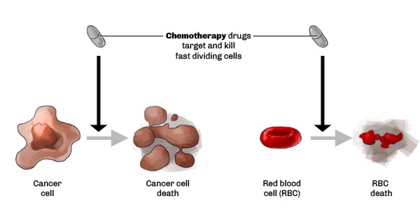 treatment_chemotherapy