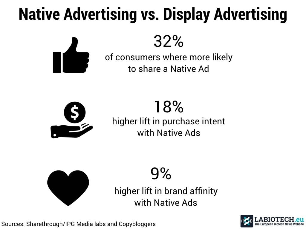 Native advertising display ad biotech