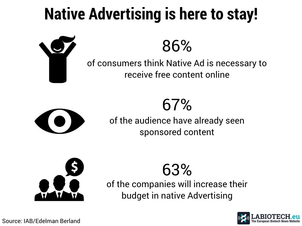 Native advertising figure biotech