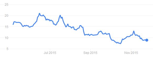 adaptimmune_finance_google_oxford