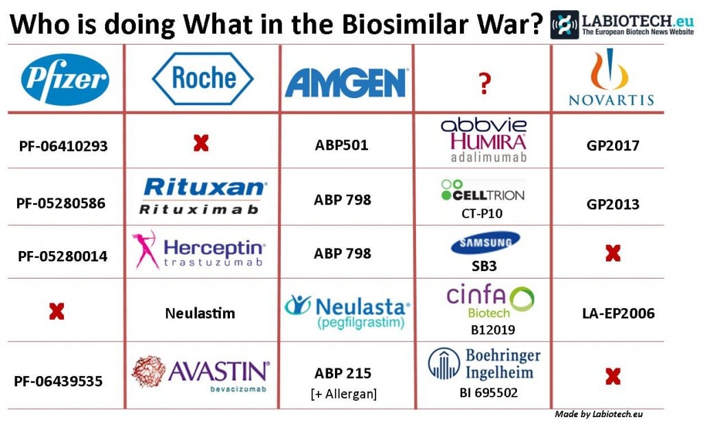 biosimilar_war_avastin_herceptin_neulasta_rituxan