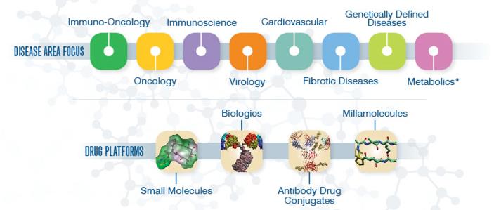 bms_lps_immunooncology