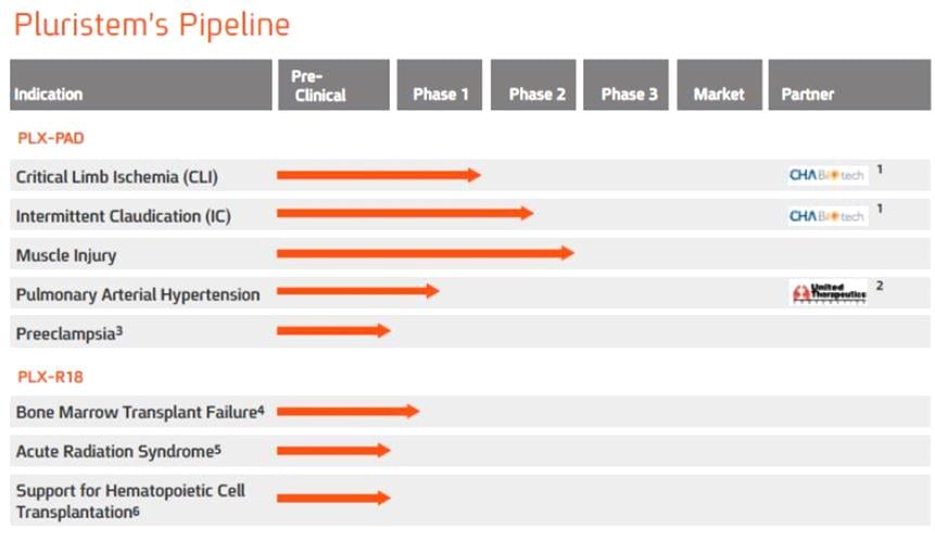 pluristem_pipeline_cell_therapy