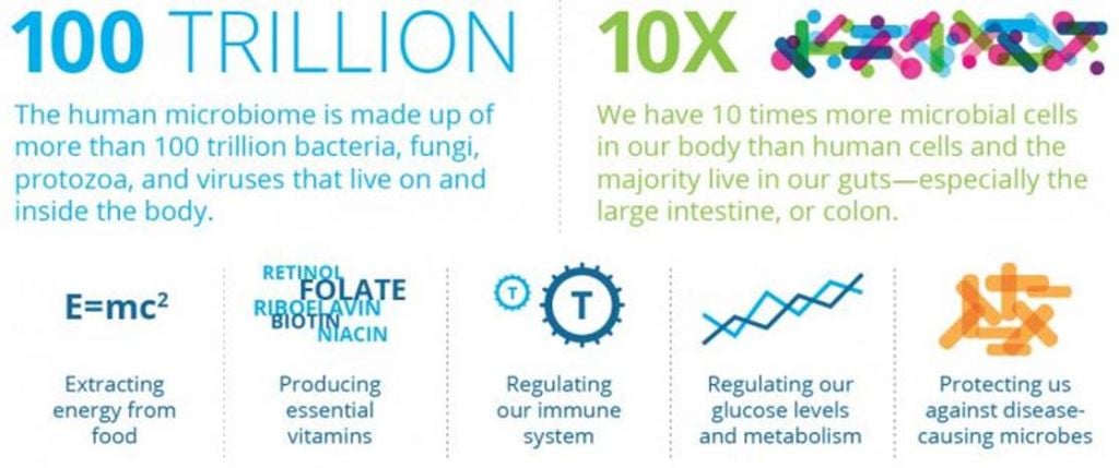 seres_microbiome_figures