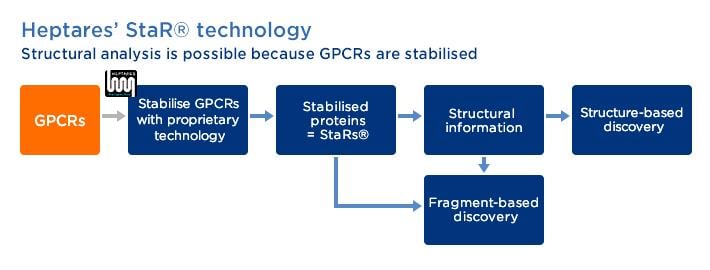 star_gpcr_heptares_pfizer