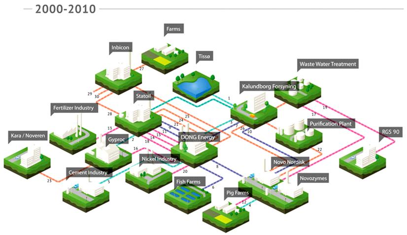 symbiosis_center_denmark_novozymes_algae