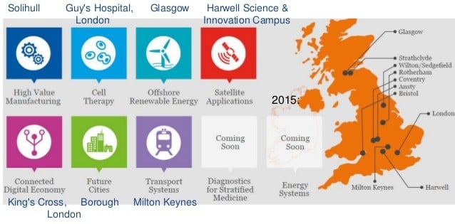 catapult_foresight_innovate_uk_cell_therapy