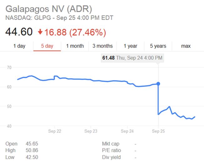 Galapagos_septemer_stocks_nasdaq_filgotinib_abbvie_gilead_billion