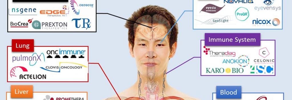 anatomy of biotech infographic