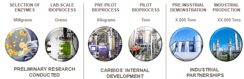 bioplastics_carbios_france_pet_green_industry.jpg