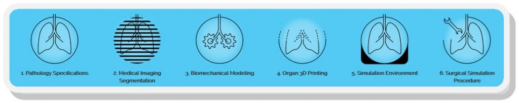 differential_medicine_thefamily_biomodex