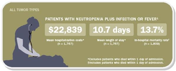 neutropenia_chemo_myelo_therapeutics_cancer