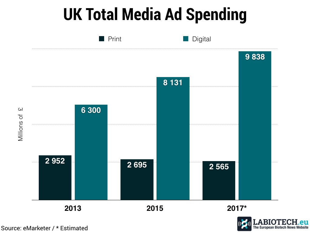 Ad Spending online media