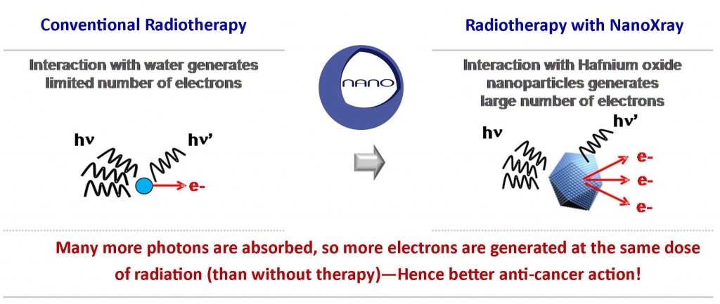 Nanoxray_nanobiotix_radiotherapy_cancer_prostate_trial