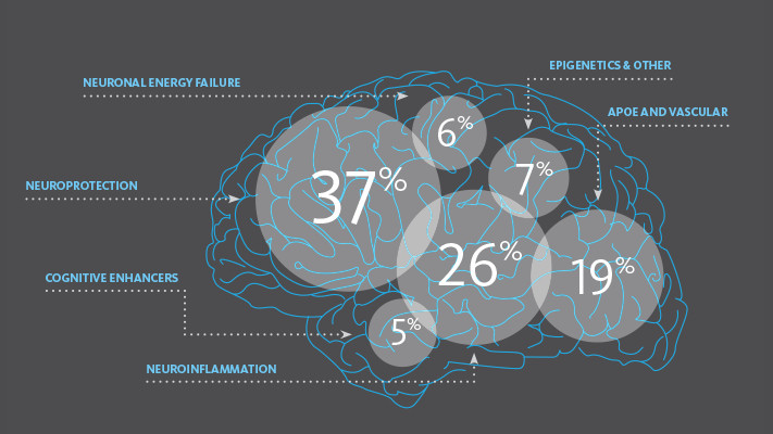 alzheimers_dementia_discovery_fund_biogen_takeda_weizmann