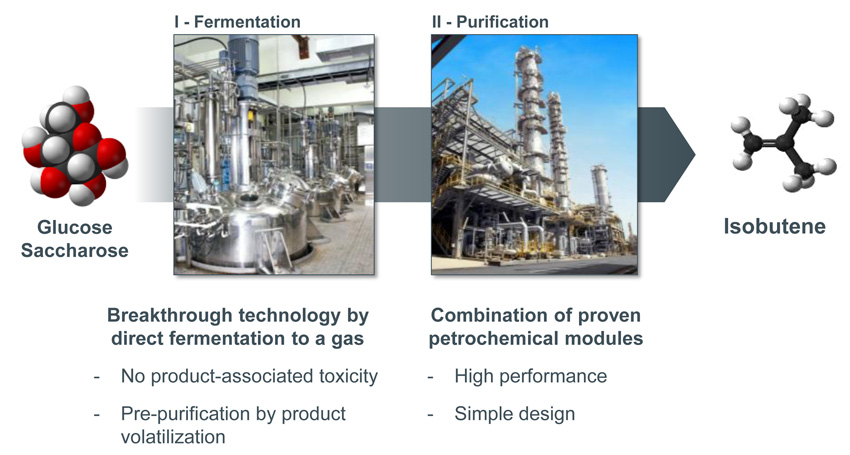 global_bioenergies_hot_biotechs_2016