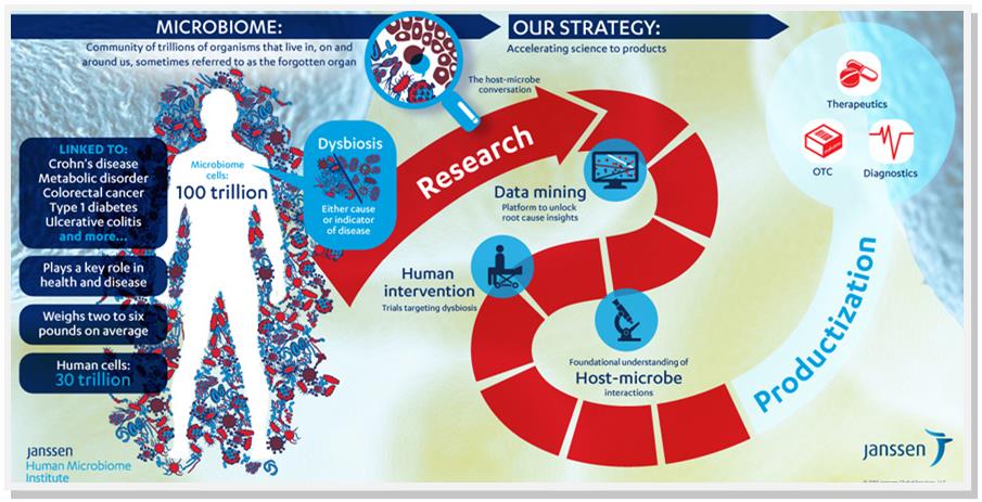 janssen_microbiome_enterome_seventure_johnson_crohns_inflammatory_INRA