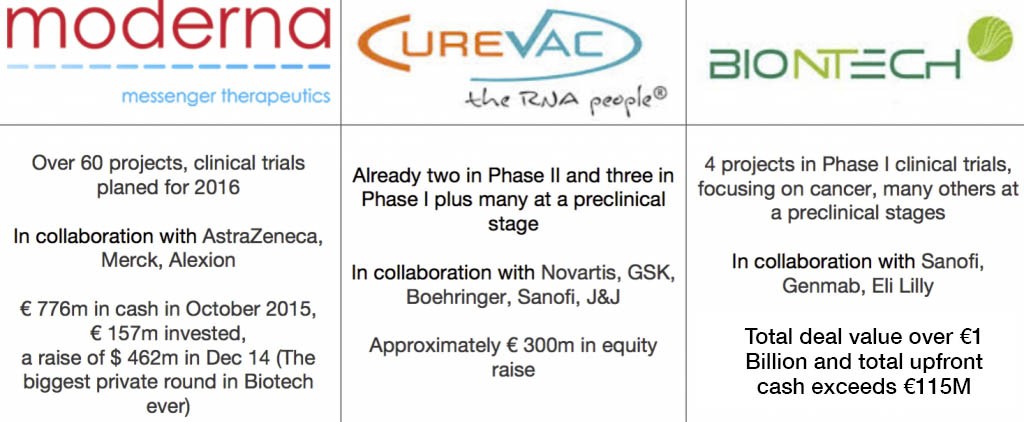 mRNA_major_player_moderna_biontech_curevac