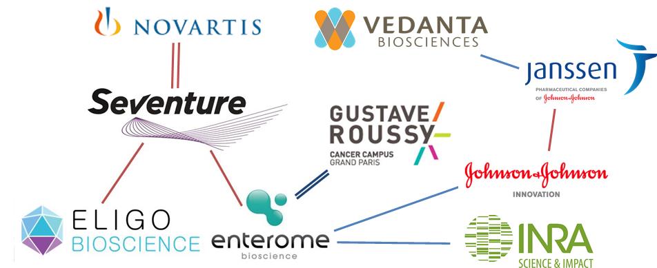 microbiome_jj_janssen_crohns_inra_enterome