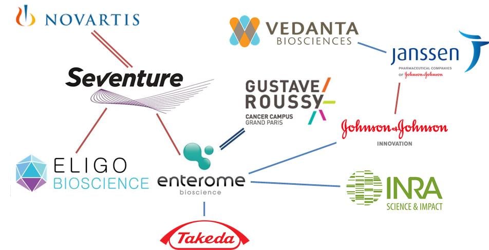 microbiome_jj_janssen_crohns_inra_enterome