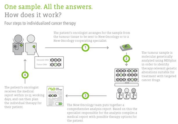 new_oncology_liquid_biopsies_guardant_illumina_bill_gates_grail_cancer_diagostics