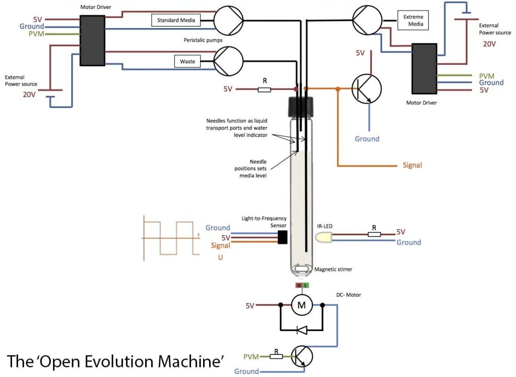 openevolution_machine_johann_bauerfiend_synbio_biohacking_turbidostat_bioremediation