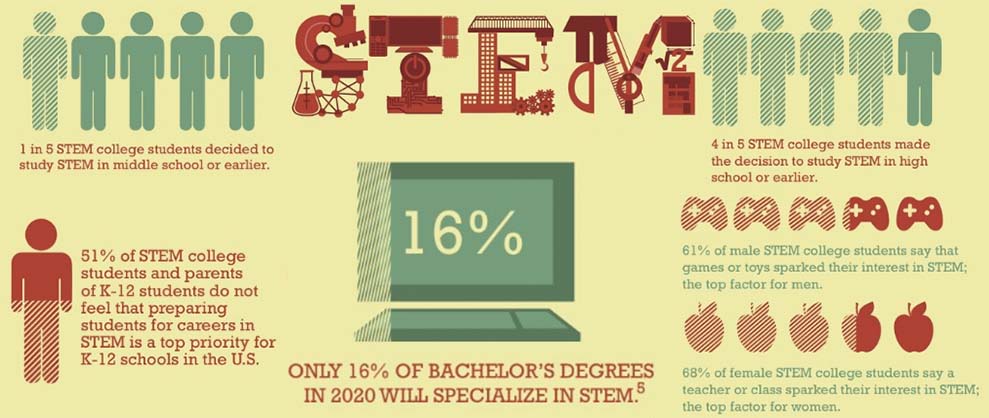 stem_education_biotech_science_labster_biotechnology