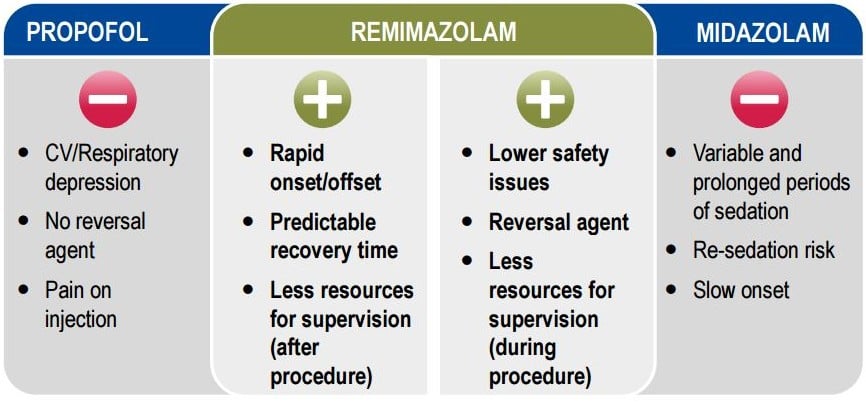 Remimazolam_Paion_benzodiazepines_phase_III_colonoscopy_sedative_anesthetic_recruitment